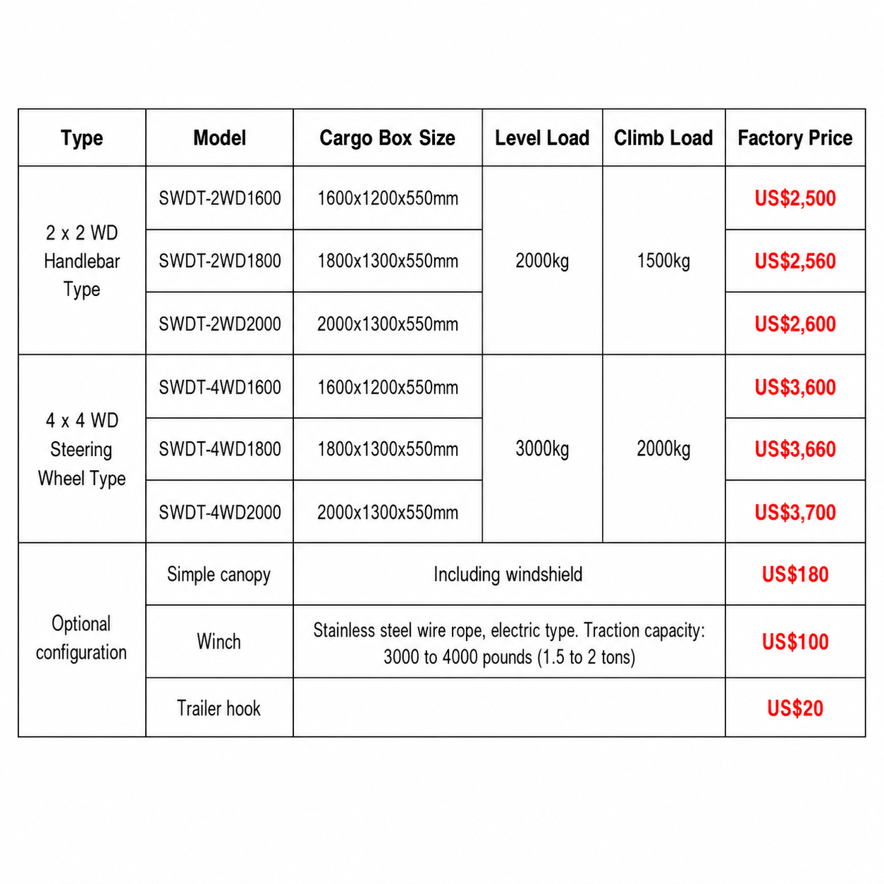 Good Price 4x4 Drive Agricultu - Agriculture Farming Working Model 评论和价格